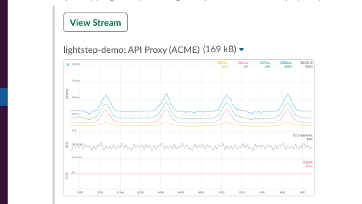 Slack's preview shows a chart and a View Stream button.