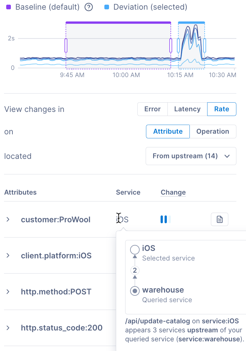 Sample results for span correlations. The text above describes the results.