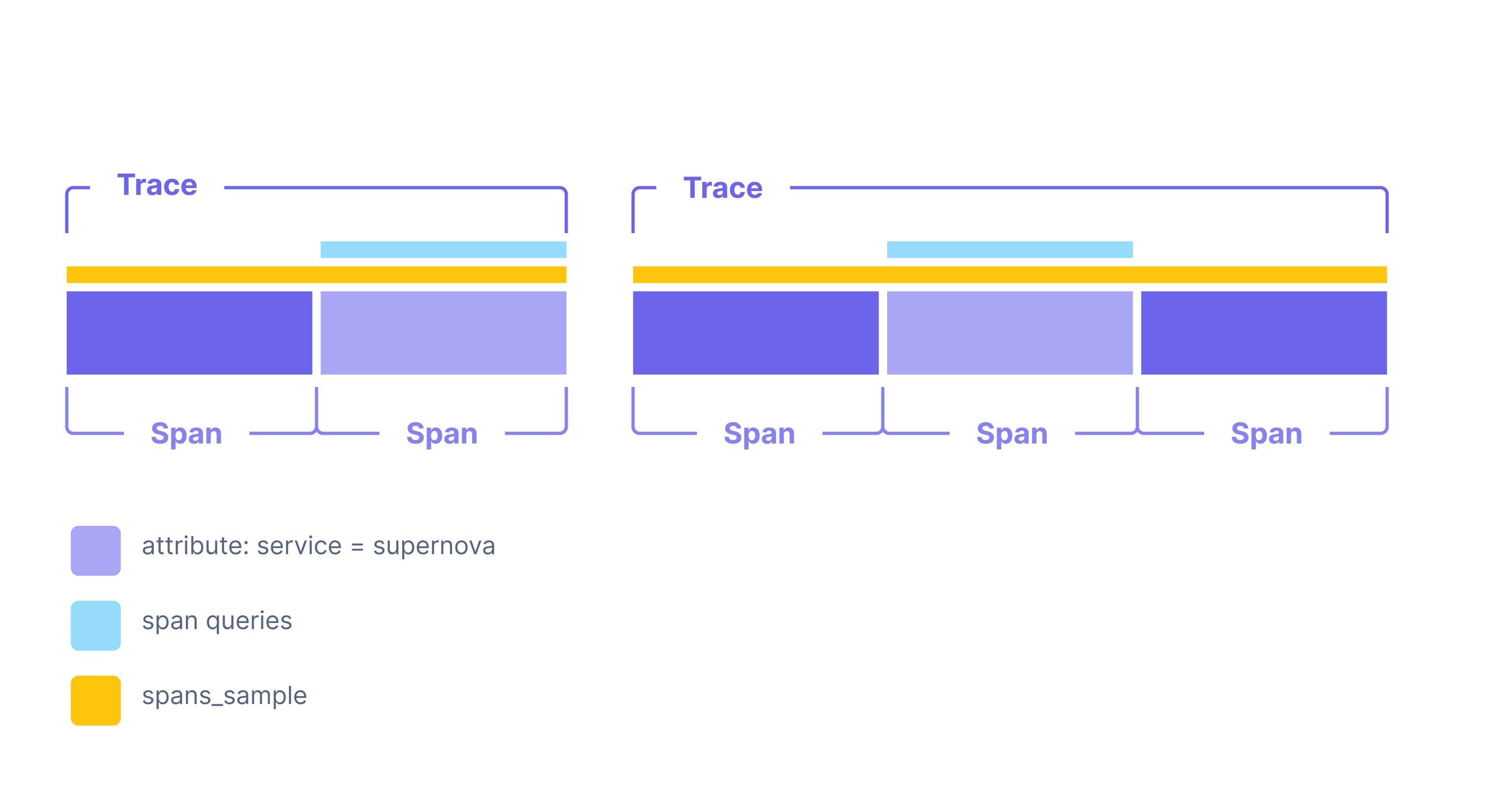 Simplified spans vs. spans_sample visual