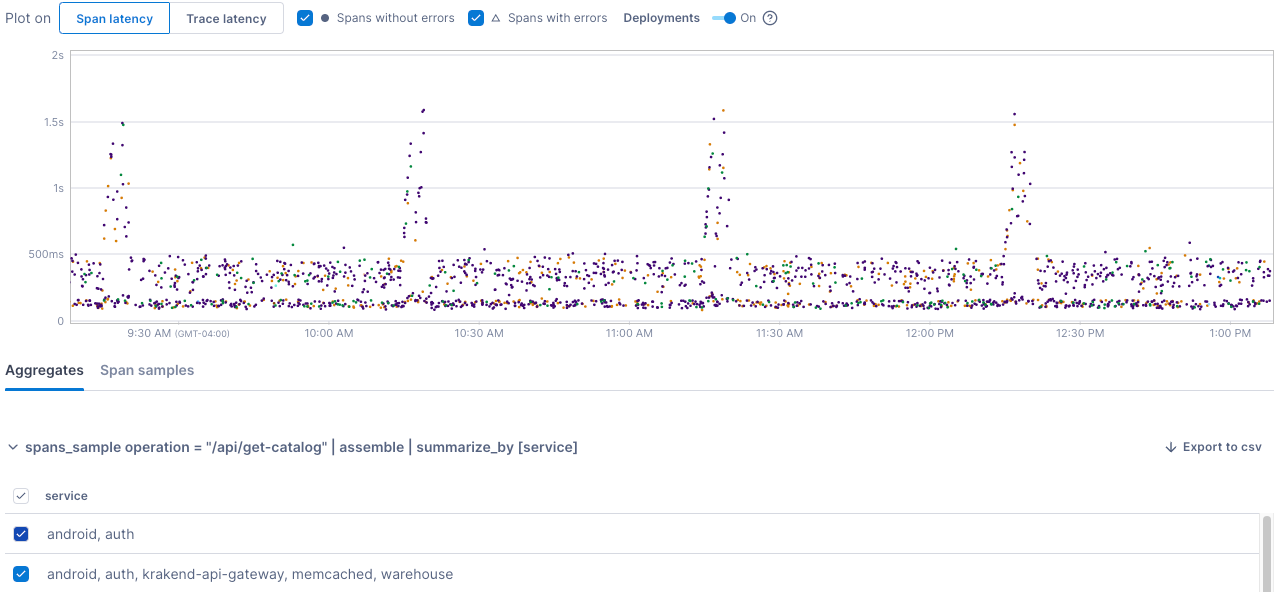 Scatter plot visualizes span latency, and tabs below let you view the Aggregates and Span sample tables described above.
