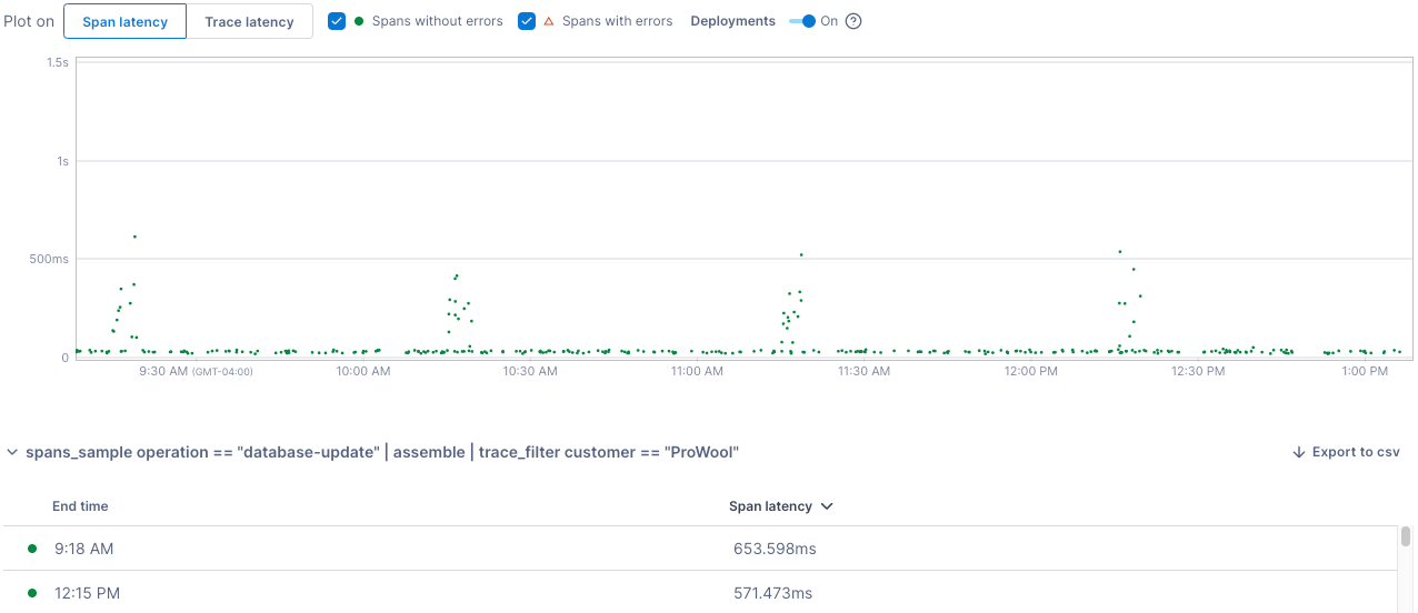 Scatter plot shows elevated latency around every half hour.