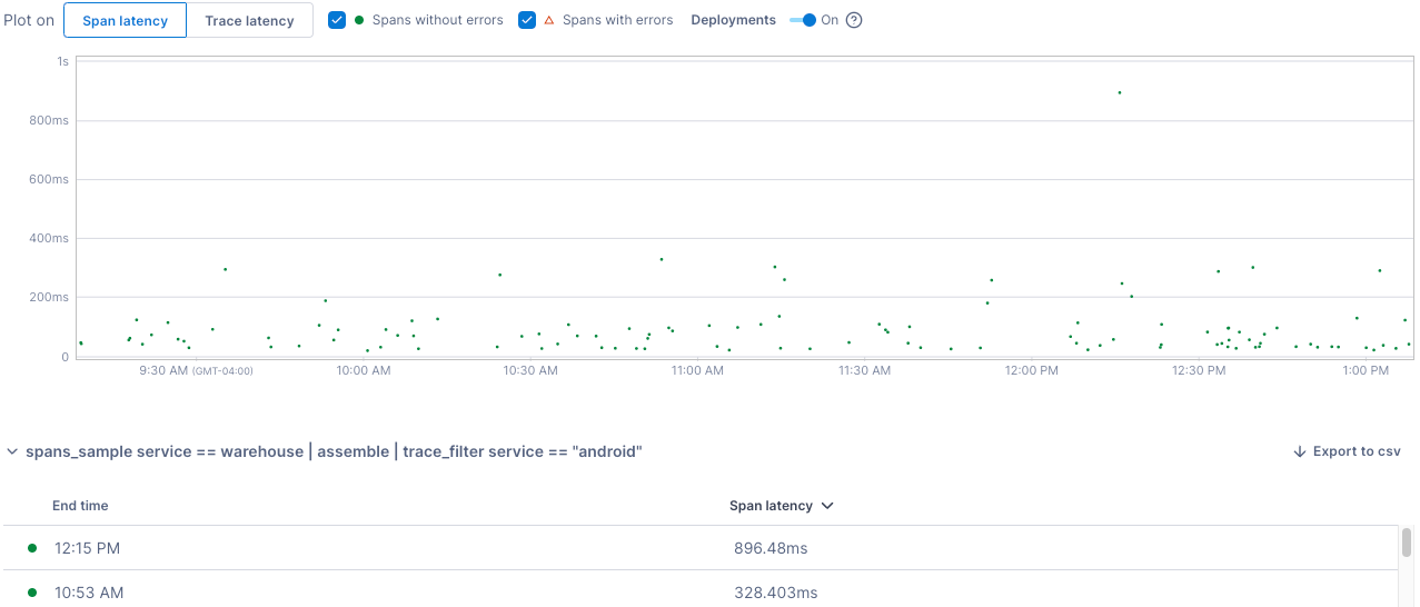 Scatter plot visualizes span latency and a table lists sample spans.
