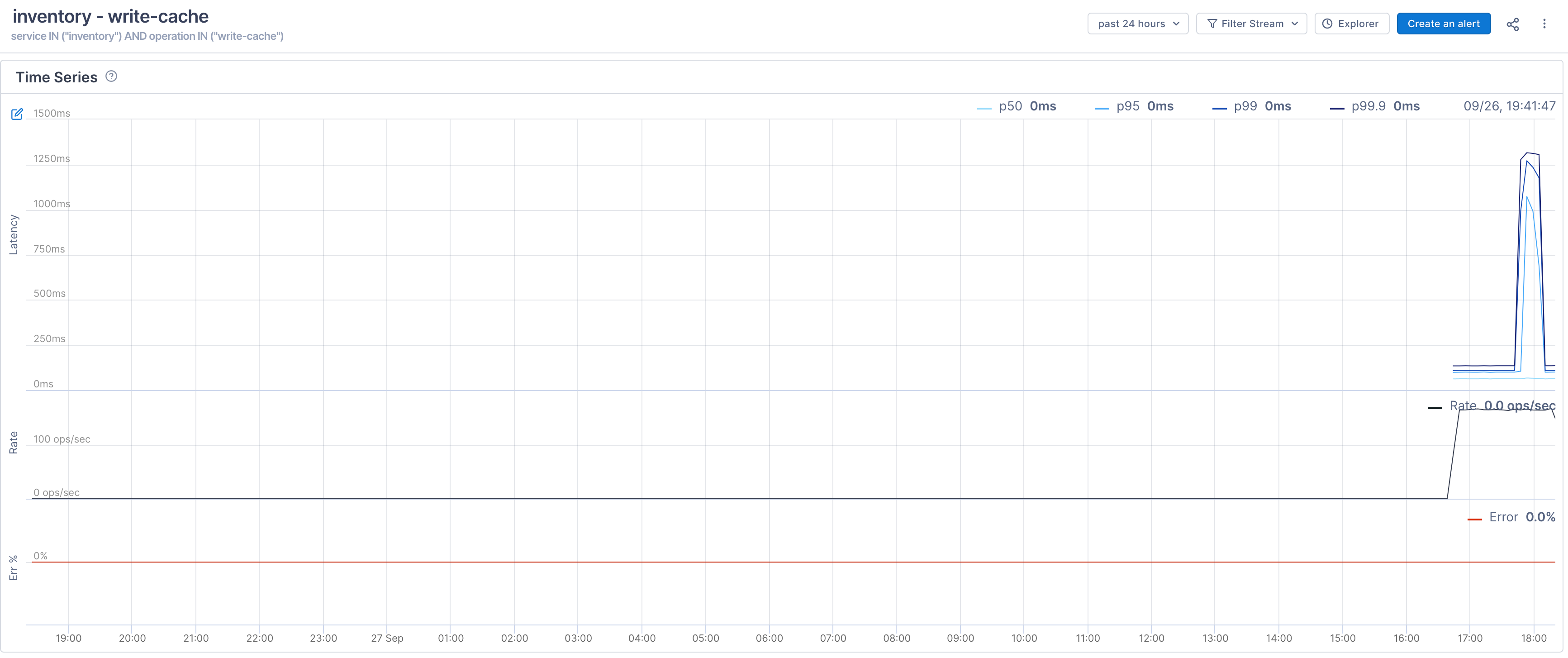 Sample Stream has time series for latency, rate, and error percentage.