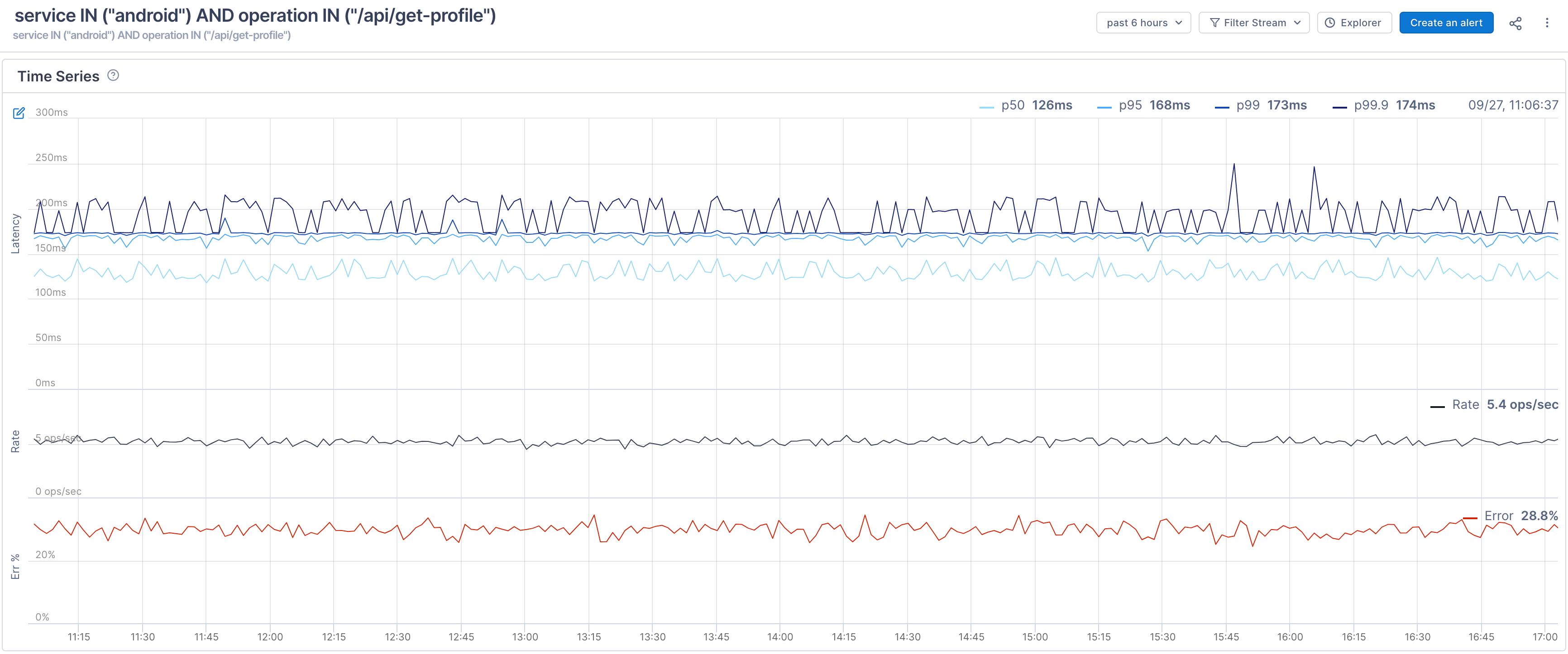 Sample Stream shows steady latency, operation, and error percentage rates over time.