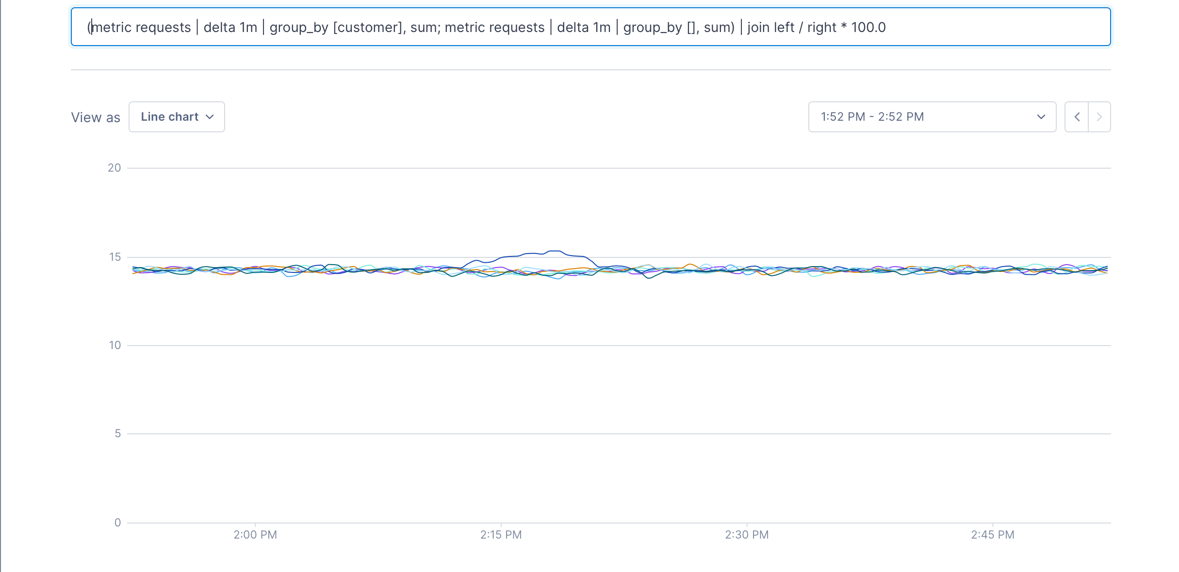 Line chart visualizes the result of the full join query. The paragraph below describes how join works.