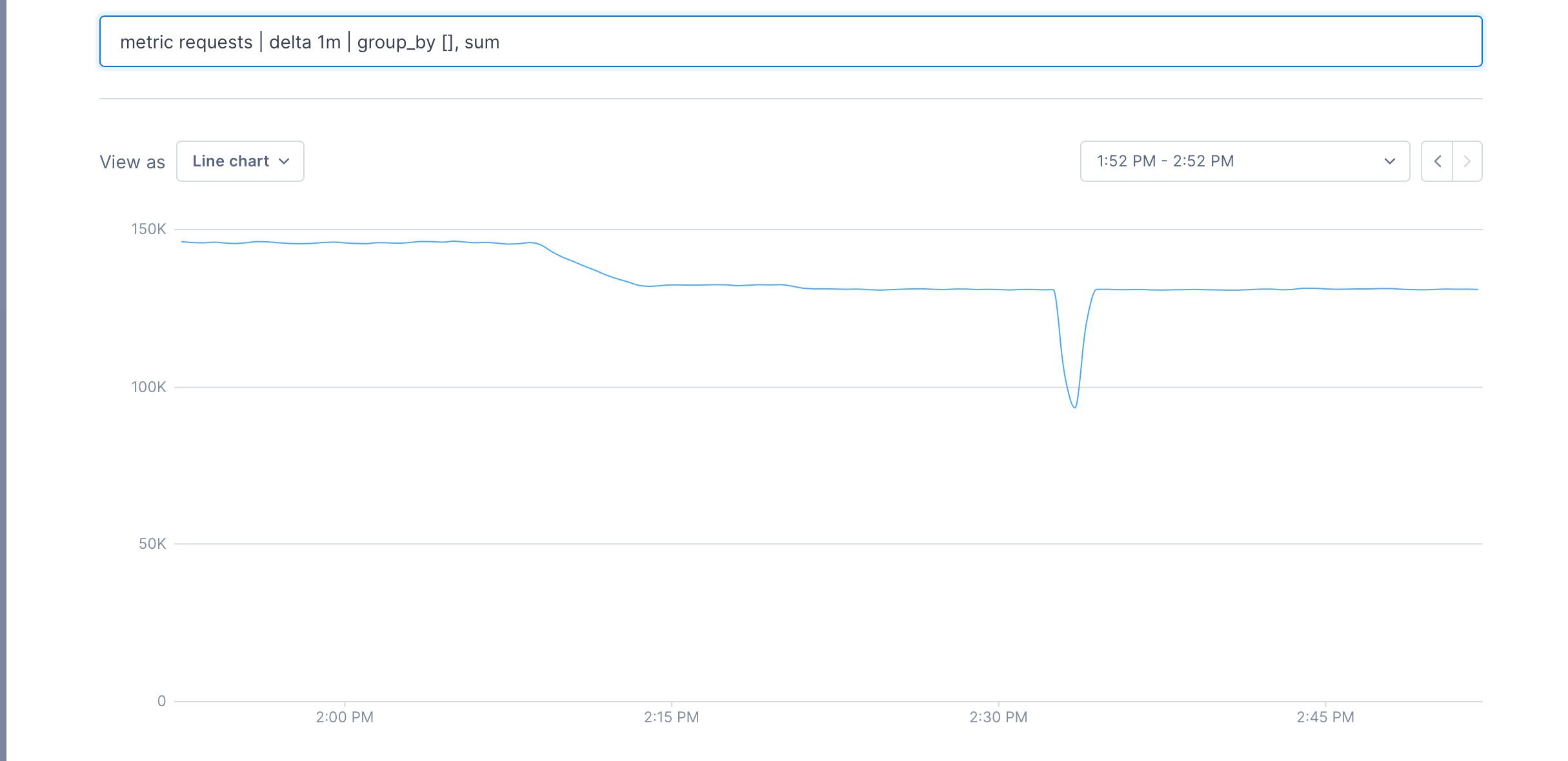 Line chart visualizes the result of the second pipeline.