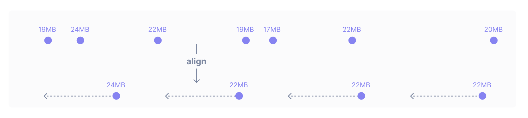 Diagram shows how latest smooths raw data by reporting a series of points.
