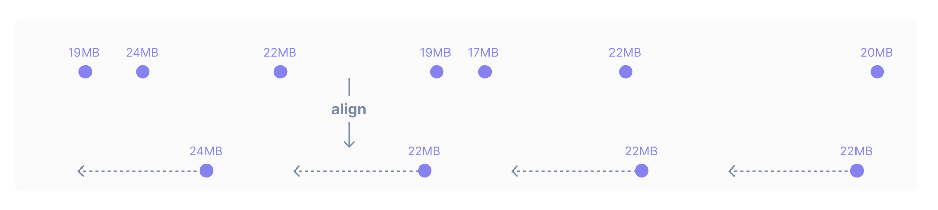 When using latest, the value of each output point is equal to the value of the input point that occurred just before it.