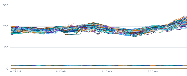 Zoomed-in line chart for the 2-minute input window.