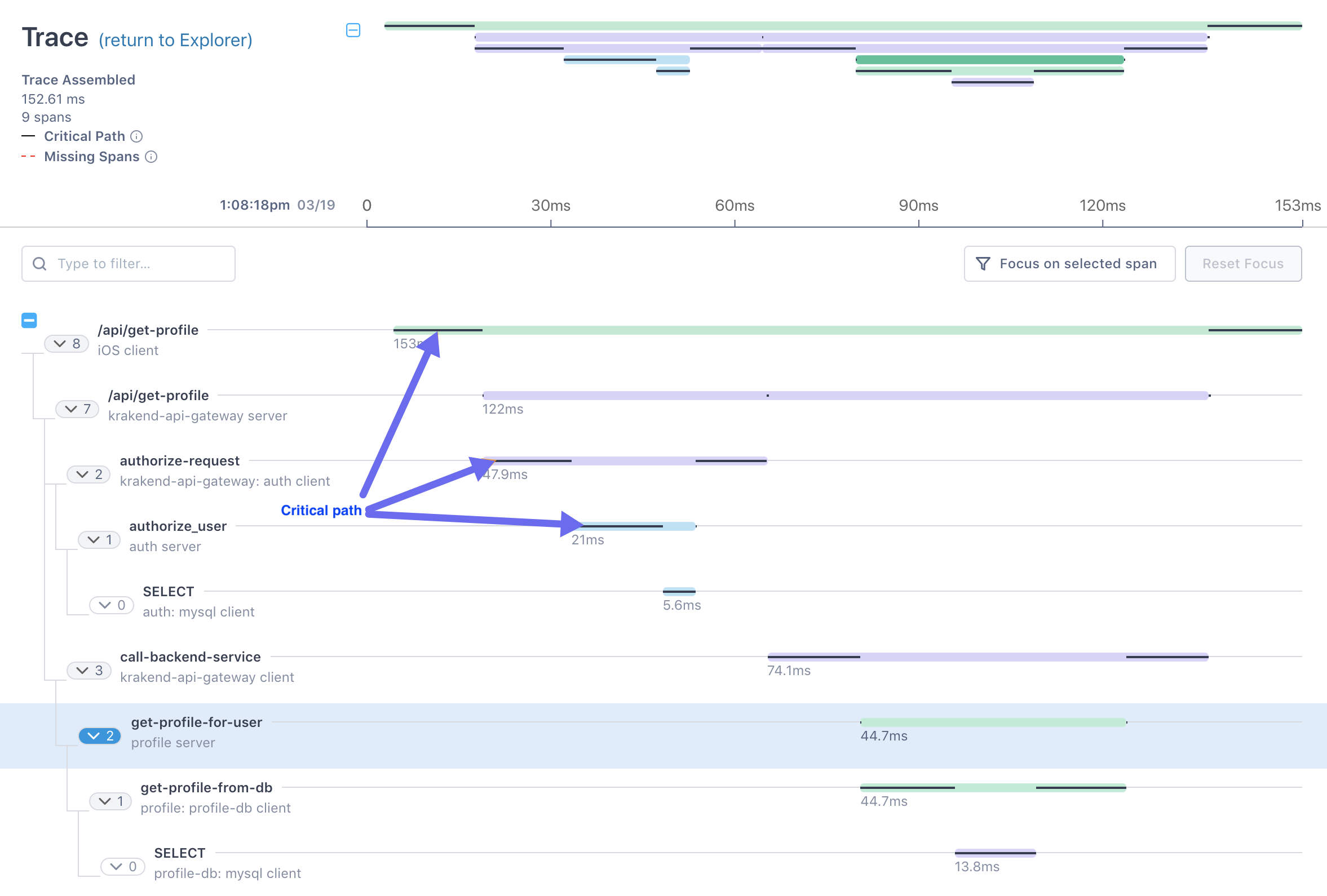 Arrows point to black lines (the critical path) in three different spans.