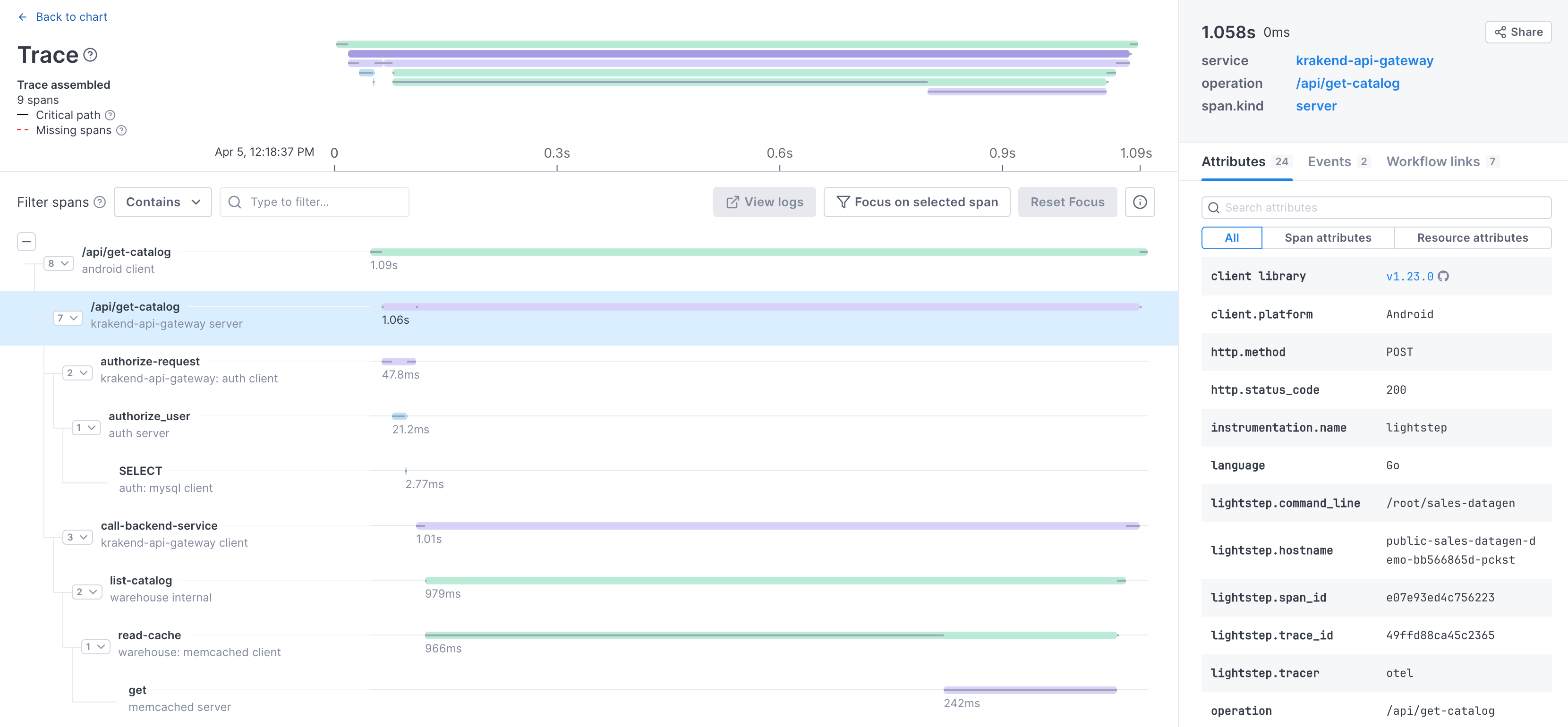 Cloud Observability's Trace View visualizes the spans making up a trace.