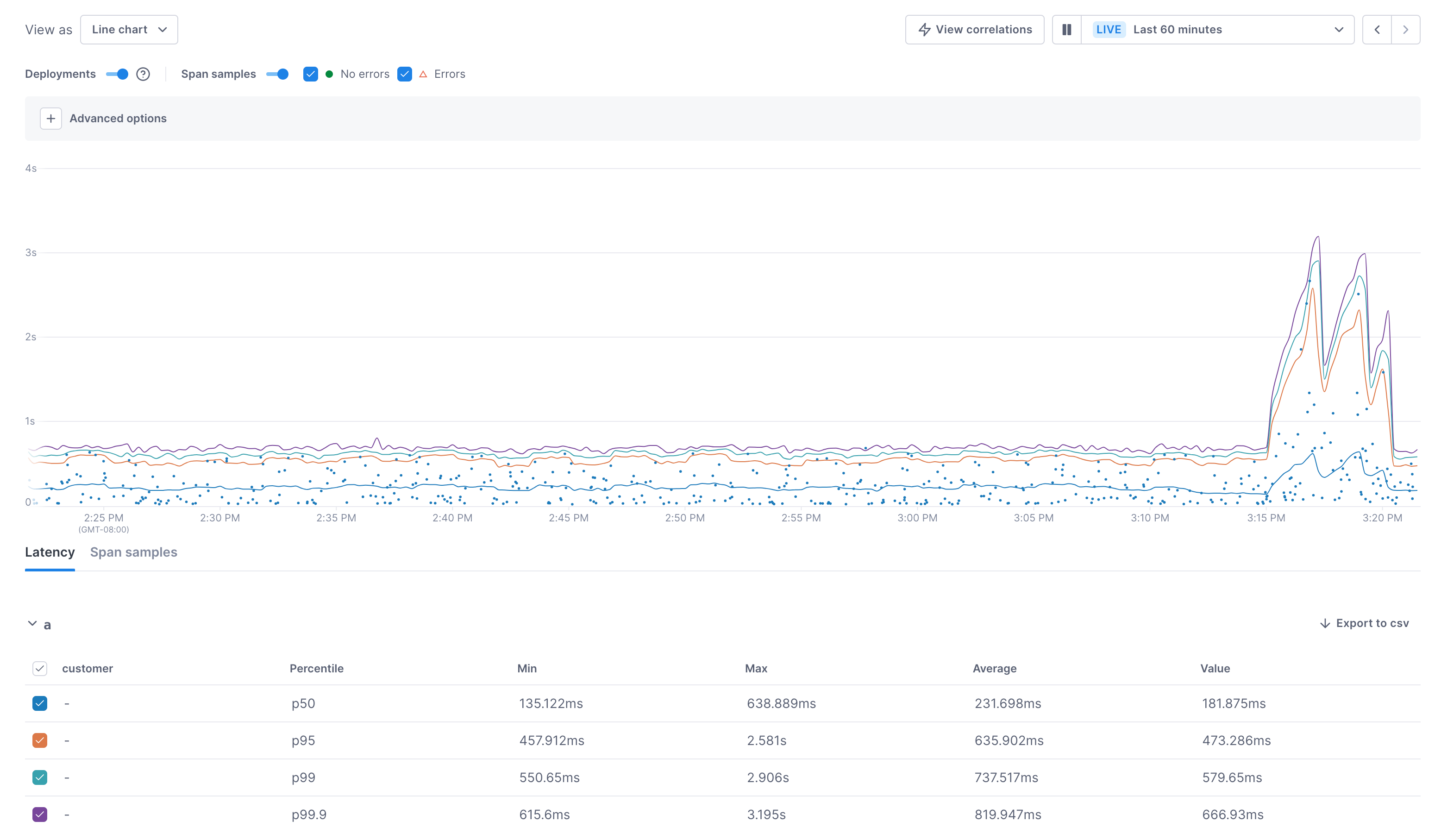 Clickable sample spans (also known as exemplars) appear as dots in a chart.