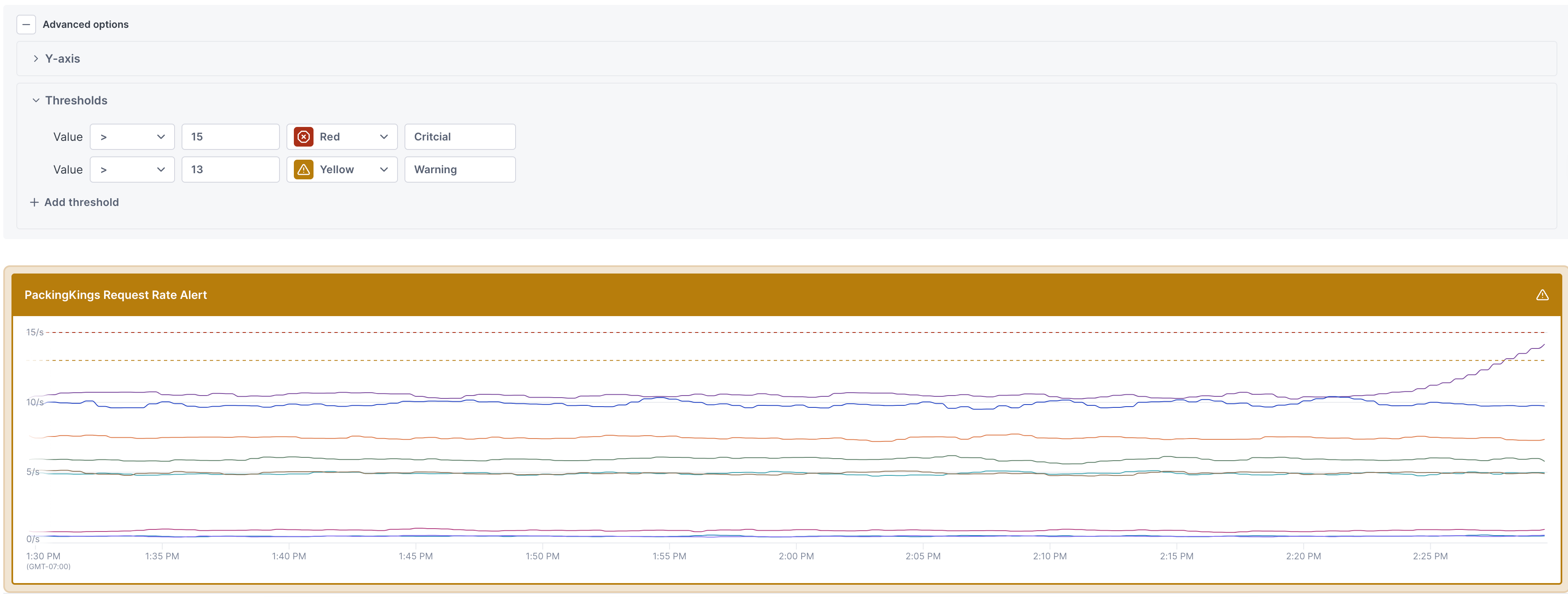 Conditional formatting on a line chart